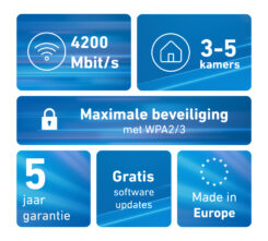Mesh Set FRITZ! 4200 2-pack Edition International Dual-band (2.4 GHz / 5 GHz) Wi-Fi 6 (802.11ax) Rood, Wit 2x2/4x4 - Afbeelding 6