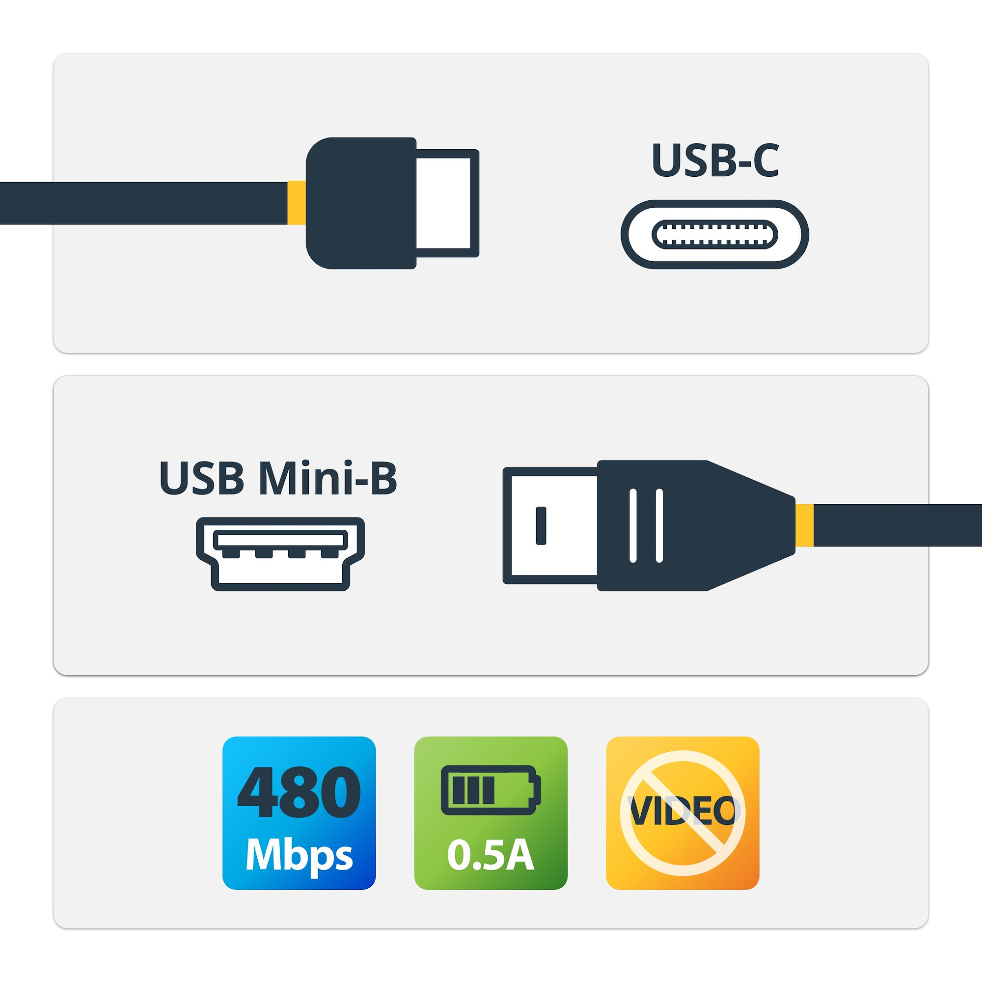StarTech.com 2m USB-C naar Mini-USB Kabel, USB 2.0, Type C naar Mini-USB Data Transfer Kabel - Afbeelding 3