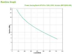 APC Back-UPS PRO BR1200G-GR - Noodstroomvoeding, 1200VA, 6x stopcontact, USB - Afbeelding 4