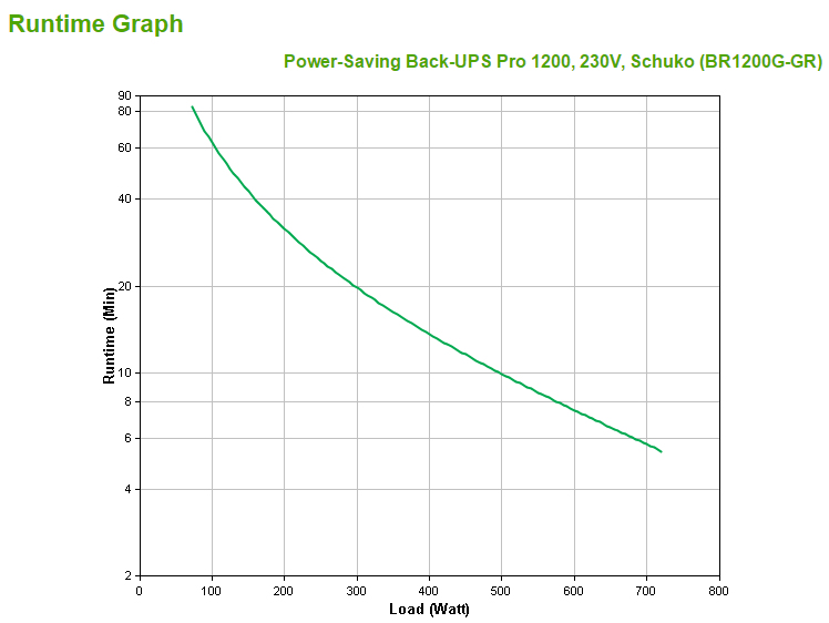 APC Back-UPS PRO BR1200G-GR - Noodstroomvoeding, 1200VA, 6x stopcontact, USB - Afbeelding 4