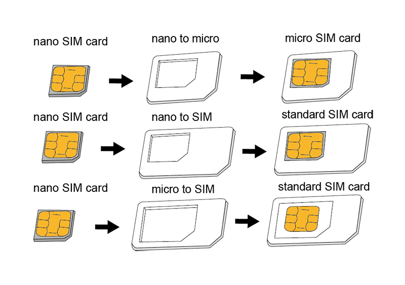 LogiLink AA0047 SIM-/geheugenkaartadapter Simkaartadapter - Afbeelding 4