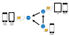 LogiLink AA0047 SIM-/geheugenkaartadapter Simkaartadapter - Afbeelding 3