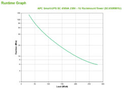 APC Smart-UPS SC450RMI1U - 450VA, 4x C13 uitgang, rack mountable, serieel - Afbeelding 4