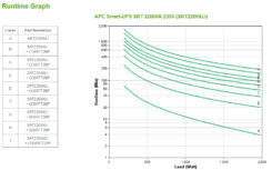 APC Smart-UPS On-Line SRT2200XLI Noodstroomvoeding - 2,2kW/VA, 8x C13 & 2x C19, tower - Afbeelding 5