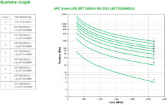 APC Smart-UPS On-Line SRT3000RMXLI Noodstroomvoeding - 3kW/VA, 8x C13 & 2x C19, rackmount - Afbeelding 4