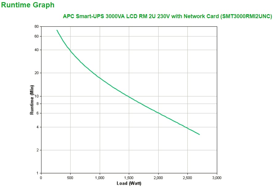 APC Smart-UPS SMT3000RMI2UNC - 8x C13, 1x C19, USB, Rackmount 2U, NMC, 3000VA - Afbeelding 4