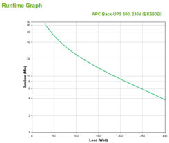 APC Back-UPS BK500EI - 500VA, 4x C13 uitgang, USB - Afbeelding 5