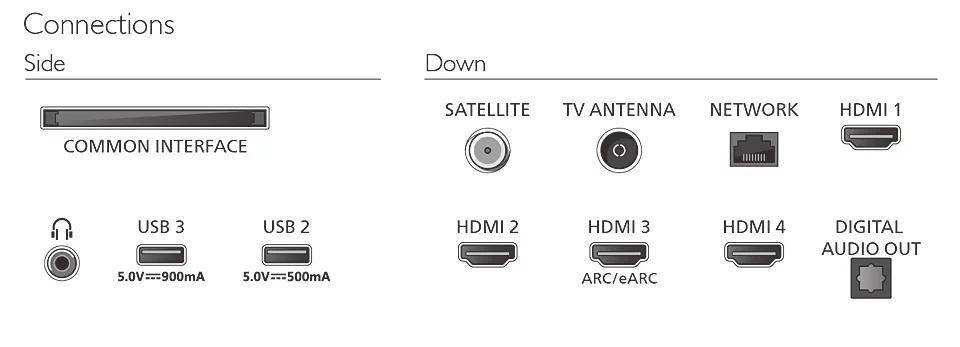 43I 4K UHD SMART TV / MODEL PQS9081/12 / SMART TV PLATFORM / GESCHIKTVOOR STREAMING EN DAGELIJKS GEBRUIK - Afbeelding 6