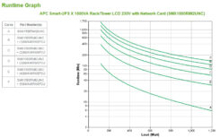 APC Smart-UPS X SMX1500RMI2UNC - 1500VA, 8x C13 uitgang, USB, uitbreidbare runtime, NMC - Afbeelding 4