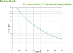 APC Smart-UPS SMT1000IC - 8x C13, USB, SmartConnect, 1000VA - Afbeelding 4