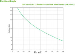 APC Smart-UPS SMC1500IC Noodstroomvoeding - 8x C13, USB, SmartConnect, 1500VA - Afbeelding 4