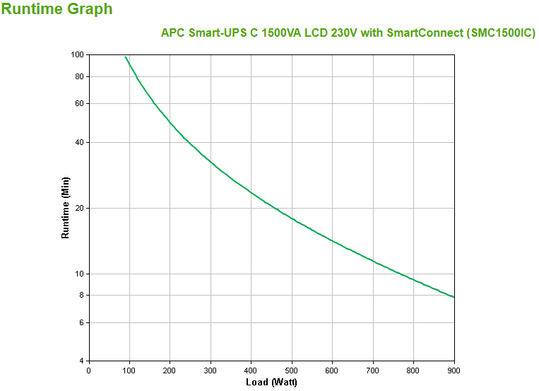 APC Smart-UPS SMC1500IC Noodstroomvoeding - 8x C13, USB, SmartConnect, 1500VA - Afbeelding 4