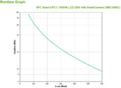 APC Smart-UPS SMC1000IC Noodstroomvoeding - 8x C13, USB, SmartConnect, 1000VA - Afbeelding 4