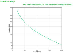 APC Smart-UPS SMT2200IC - 8x C13, 1x C19, USB, SmartConnect, 2200VA - Afbeelding 4
