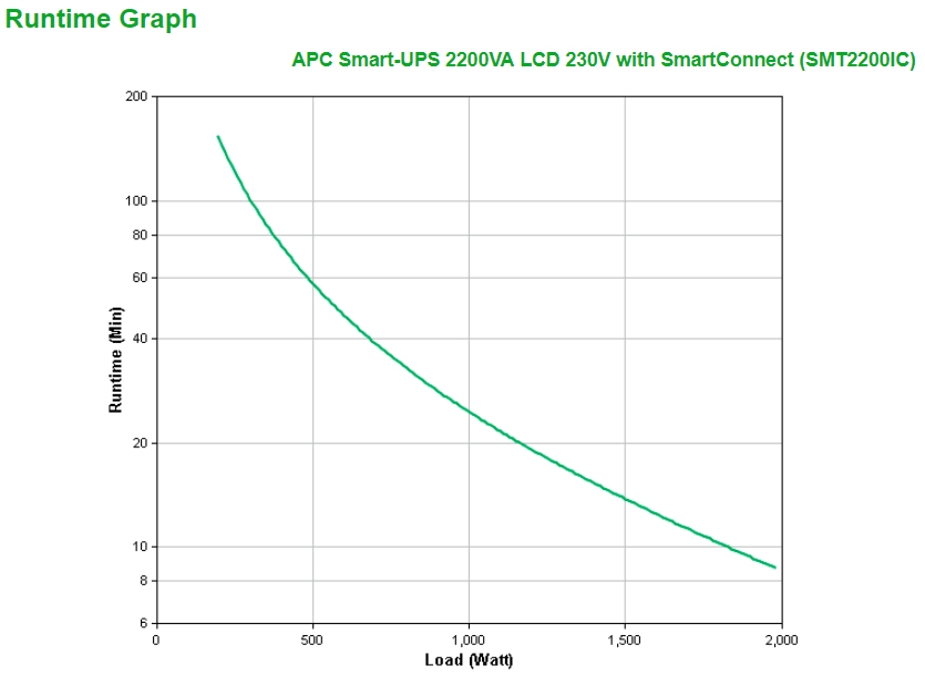 APC Smart-UPS SMT2200IC - 8x C13, 1x C19, USB, SmartConnect, 2200VA - Afbeelding 4
