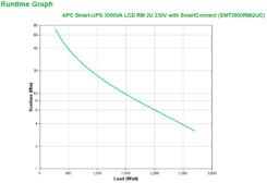 APC Smart-UPS SMT3000RMI2UC- 8x C13, 1x C19, USB, Rackmount 2U, SmartConnect, 3000VA - Afbeelding 5