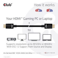 CLUB3D Ultra High Speed HDMI 4K120Hz, 144Hz Certified Cable 48Gbps M/M 1 m/3.28 ft 1Meter - Afbeelding 4