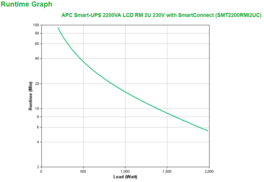 APC Smart-UPS SMT2200RMI2UC - 8x C13, 1x C19, USB, Rackmount 2U, SmartConnect, 2200VA - Afbeelding 4