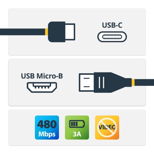 Kabels en adapters