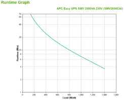 APC Easy-UPS SMV2000CAI - 6x C13, USB, 2000VA - Afbeelding 5