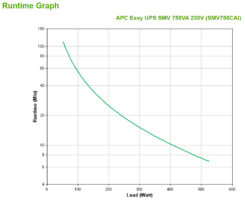 APC Easy-UPS SMV750CAI - 6x C13, USB, 750VA - Afbeelding 5