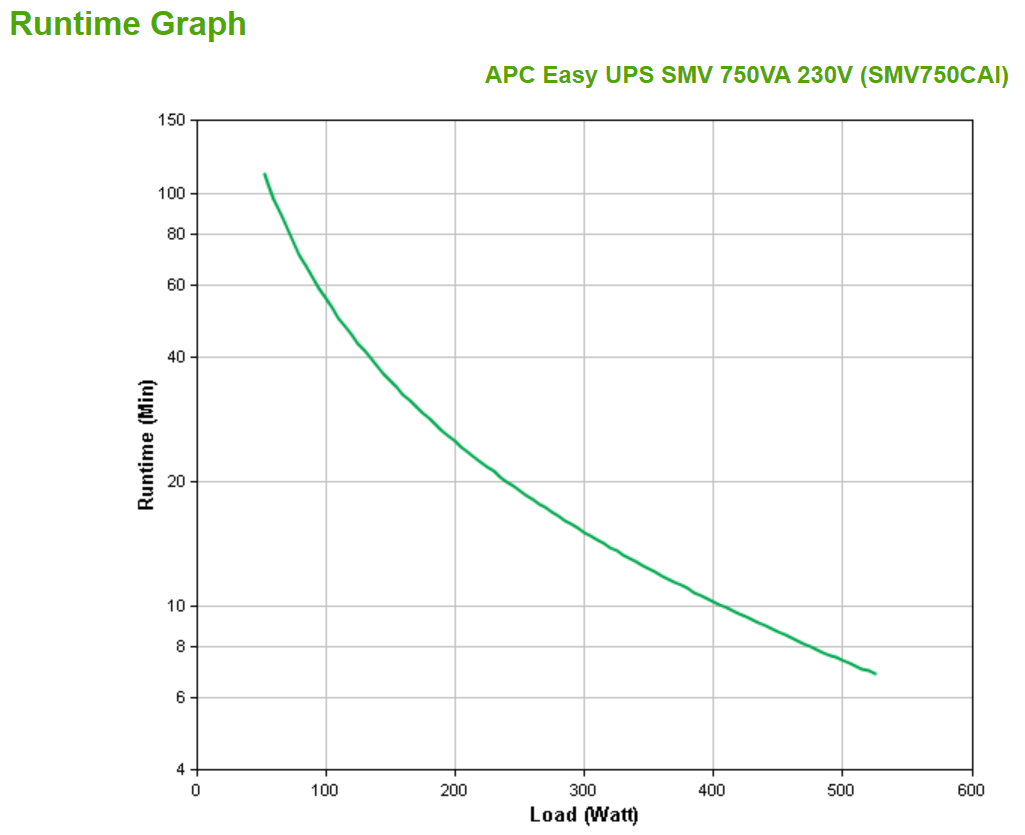 APC Easy-UPS SMV750CAI - 6x C13, USB, 750VA - Afbeelding 5