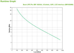 APC Back-UPS PRO BR1600MI - Noodstroomvoeding, 8x C13 uitgang, USB, 1600VA - Afbeelding 4