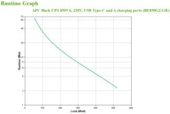 APC Back-UPS BE850G2-GR - Noodstroomvoeding 8x stopcontact, 850VA, 2 USB opladers, 1 USB datapoort - Afbeelding 5