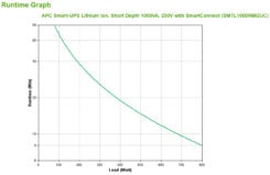 APC Smart-UPS Li-ion SMTL1000RMI2UC - 6x C13, Short Depth, Rackmount 2U, SmartConnect, 1000VA - Afbeelding 4