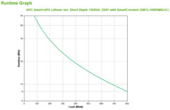 APC Smart-UPS Li-ion SMTL1000RMI2UC - 6x C13, Short Depth, Rackmount 2U, SmartConnect, 1000VA - Afbeelding 4