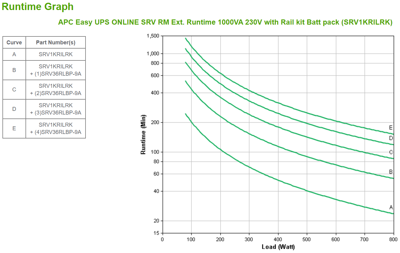 APC Easy-UPS On-Line SRV1KRILRK - 1000VA, 4x C13, USB, Railkit, extendable runtime - Afbeelding 4