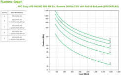 APC Easy-UPS On-Line SRV2KRILRK - 2000VA, 4x C13, USB, Railkit, extendable runtime - Afbeelding 4