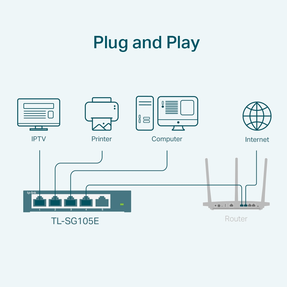 TP-Link TL-SG105E netwerk-switch Managed L2 Gigabit Ethernet (10/100/1000) Zwart - Afbeelding 4