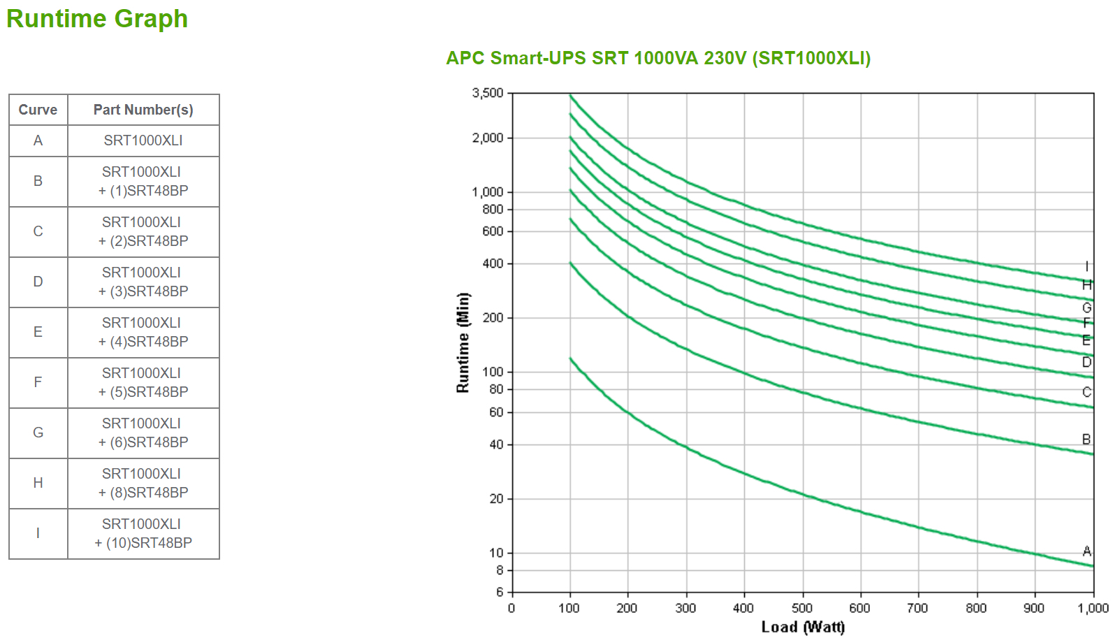 APC Smart-UPS On-Line SRT1000RMXLI Noodstroomvoeding - 1kW/VA, 6x C13 uitgang, tower - Afbeelding 5