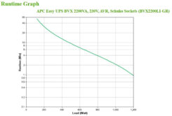APC Back-UPS BVX2200LI-GR Noodstroomvoeding - 2200VA, 4x stopcontact - Afbeelding 5