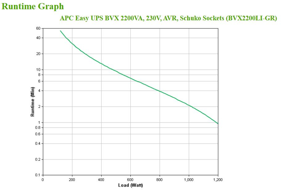 APC Back-UPS BVX2200LI-GR Noodstroomvoeding - 2200VA, 4x stopcontact - Afbeelding 5