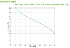 APC Back-UPS BVX1200LI-GR Noodstroomvoeding - 1200VA, 4x stopcontact - Afbeelding 5