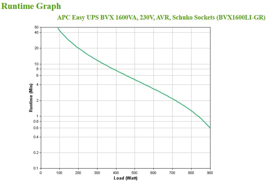 APC Back-UPS BVX1200LI-GR Noodstroomvoeding - 1200VA, 4x stopcontact - Afbeelding 5