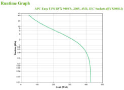 APC Back-UPS BVX900LI Noodstroomvoeding - 900VA, 4x C13 - Afbeelding 5