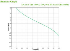 APC Back-UPS BX1600MI Noodstroomvoeding - 1600VA, 6x C13, USB - Afbeelding 5