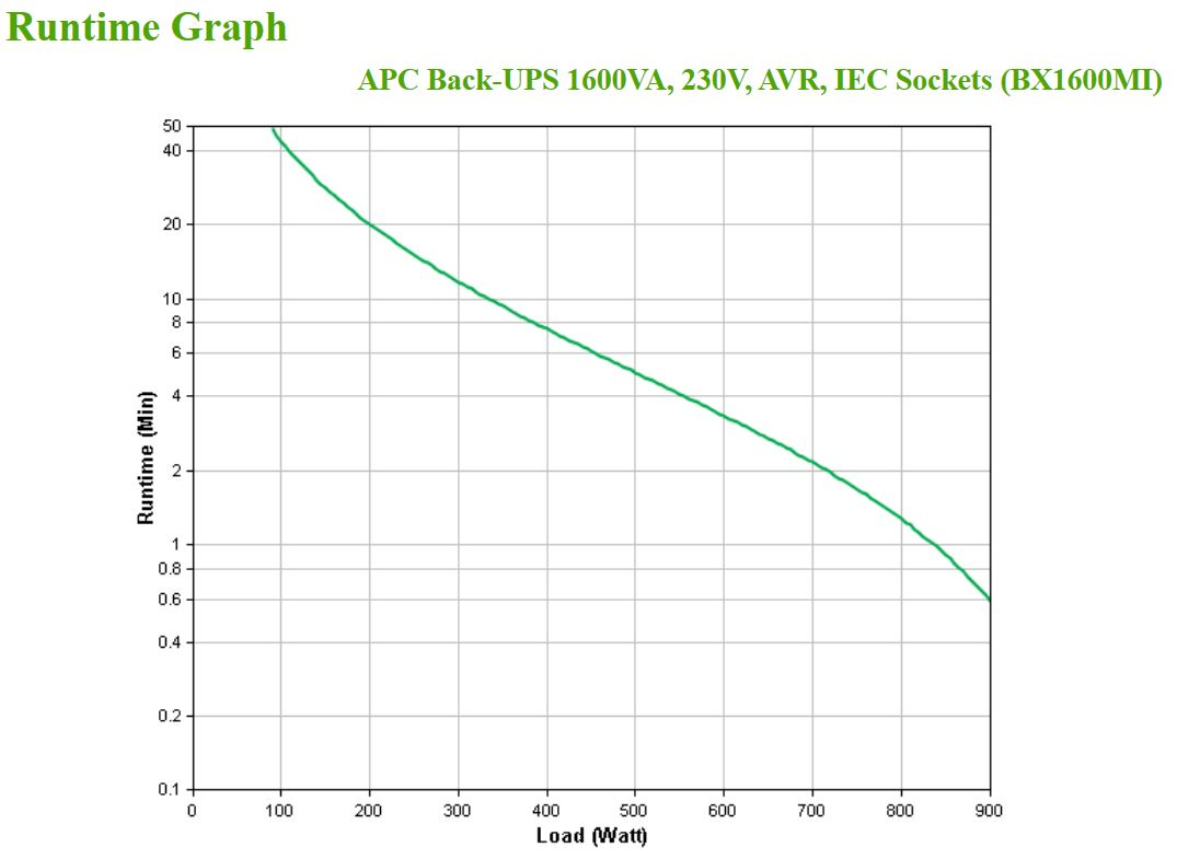 APC Back-UPS BX1600MI Noodstroomvoeding - 1600VA, 6x C13, USB - Afbeelding 5
