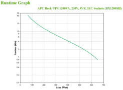 APC Back-UPS BX1200MI Noodstroomvoeding - 1200VA, 6x C13, USB - Afbeelding 5