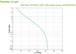 APC Back-UPS BX950MI-GR Noodstroomvoeding 950VA 4x stopcontact, USB - Afbeelding 5