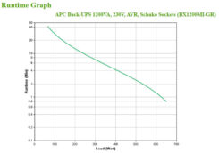 APC Back-UPS BX1200MI-GR Noodstroomvoeding 1200VA 4x stopcontact, USB - Afbeelding 5