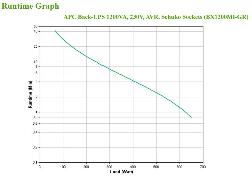APC Back-UPS BX1200MI-GR Noodstroomvoeding 1200VA 4x stopcontact, USB - Afbeelding 5