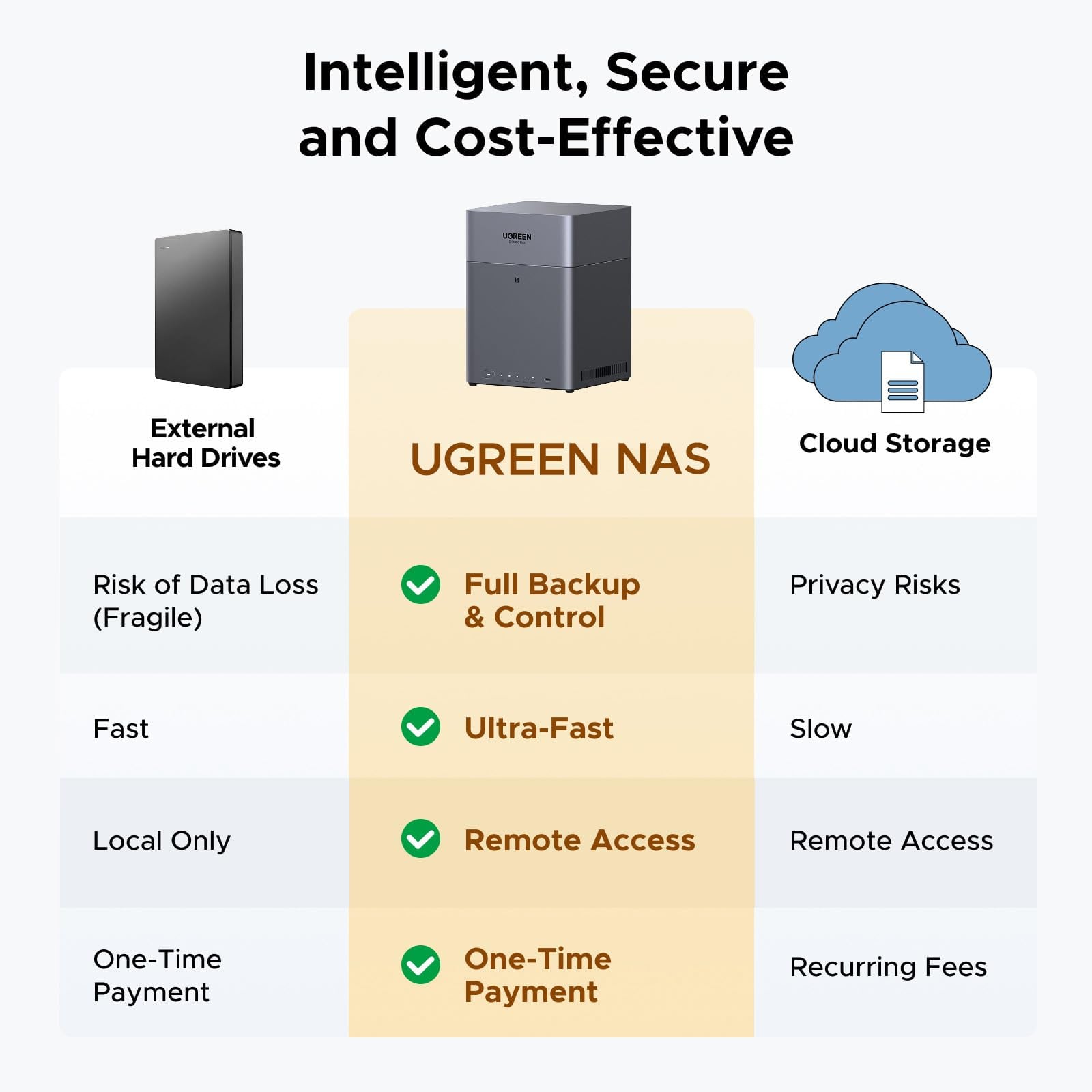 Ugreen DH4300 Plus NAS Mini Tower 8 GB LPPDDR4X UGOS Pro Grijs - Afbeelding 3