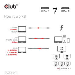 CLUB3D Thunderbolt™ 5 Gecertificeerd 8K240Hz 80/120 Gbps EPR 240 Watt Kabel M/M 1m - Afbeelding 6