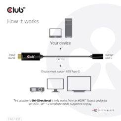 CLUB3D HDMI to USB Type-C 4K60Hz Active Adapter M/F - Afbeelding 6
