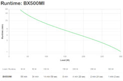 APC Back-UPS BX500MI Noodstroomvoeding - 500VA, 3x C13, USB - Afbeelding 5