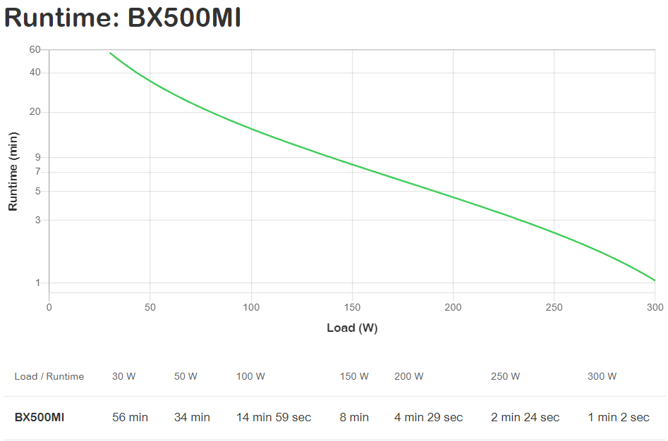 APC Back-UPS BX500MI Noodstroomvoeding - 500VA, 3x C13, USB - Afbeelding 5